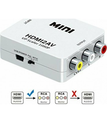 ΜΕΤΑΤΡΟΠΕΑΣ HDMI (A) ΘΗΛΥΚΟ ΣΕ 3 RCA ΘΗΛΥΚΑ ANGA PS-M640